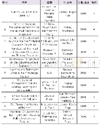 《表4 推荐频次4次及以上的外文必读书目》