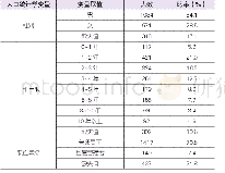 《表1 被试的人口学信息：企业员工通用职业能力的界定与测量》