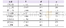 《表8《员工职业能力自检量表》在不同绩效上的差异检验》