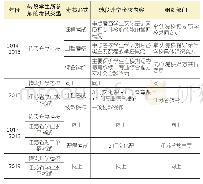 《表5 江苏省中高职衔接项目历年转段考核要求一览表》