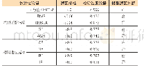 表5 原始模型拟合度检验