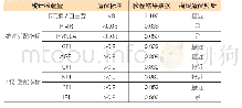 《表6 修正模型拟合度检验》