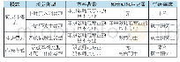 《表5我国职教教师培养模式》