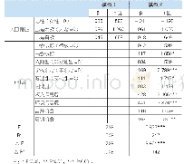 表3 中职教师校内地位感知的影响因素分析