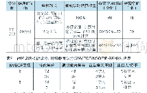 表1 印度社区学院学分计算方式