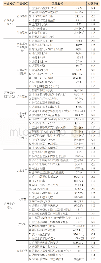 表4 杭州职业技术学院产教融合质量指数