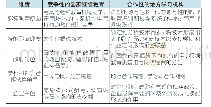 表1 继续教育在不同阶段的使命