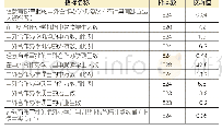 表2 涉外办学机构及项目数、就读学生及教师状况