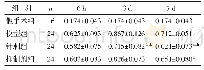 《表2 各组大鼠不同时间点p38MAPK表达比较(±s)》