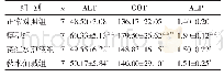 表2 各组大鼠血清中ALT、GOT、ALP水平比较(U/L,±s)