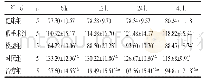 《表2 各组大鼠血清TNF-α含量比较（ng/L,±s)》