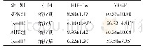 表5 两组治疗前后HIF-1α和VEGF水平比较（ng/L,±s)
