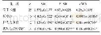 《表2 各组大鼠Akt、P-Akt、eNOS蛋白灰度值比较（±s)》