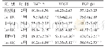 《表3 各组大鼠血清BMP-2、VEGF和TGF-β1水平比较（ng/L,±s)》