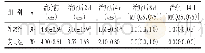 《表2 两组治疗前后疼痛VAS比较（分）》