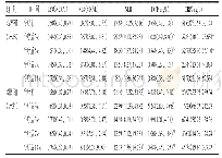 《表2 两组实验室指标比较[M(P25,P75)]》