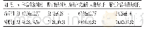 《表3 两组治疗后症状消失时间比较（h,±s)》