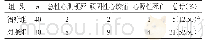 表4 两组心血管事件发生情况比较（n)