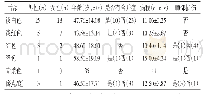 表1 轻型/普通型新冠肺炎患者舌色