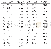 《表3 病理因素及病性同药物关联结》