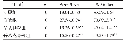 表1 各组小鼠WAm/Pbm、WAt/Pbm比较（μm2/μm,±s)
