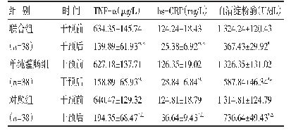 表2 各组治疗前后血清TNF-α、hs-CRP、血清淀粉酶比较（±s)