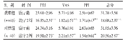 《表2 两组治疗前后SF-MPQ评分比较（分，±s)》