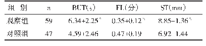 表4 两组痊愈后1周BUT、FL及ST比较（±s)