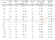 《表1 1～12月乳腺外科出院患者抗生素使用情况》