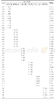 《表4 TRTS量表各项目的因素负荷（n=316)》