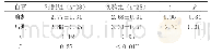 《表2 自尊得分的组间与组内比较（均值±标准差）》