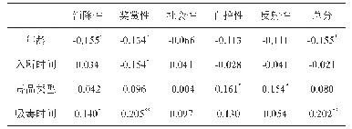 表4 吸毒相关变量与修订版甲基苯丙胺渴求量表各维度及总分之间的相关性