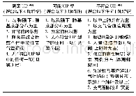 《表1 2011年IPF诊治指南UIP型HRCT的诊断分级标准[1]》