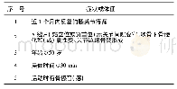 《表2 膝关节OA的诊断标准》