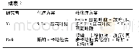 《表2 21项随机对照试验的放化疗方案》