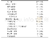 表1 3 312例晚期孕妇超声心动图检出异常类型及构成比