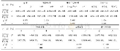 表1 胰头癌组织中S100A4蛋白表达与临床病理参数的关联性[n(%)]