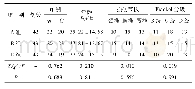 《表1 三组基线资料比较[n,(±s)]》