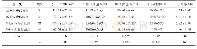 表2 四组围术期及术后情况比较[(±s),M(P25,P75)]