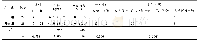 《表1 两组一般资料比较[n,(±s)]》