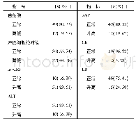 《表1 61例患者生化检查结果[n(%)]》