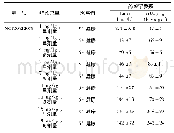 表1 plazomicin的Ⅰ期临床药代动力学研究