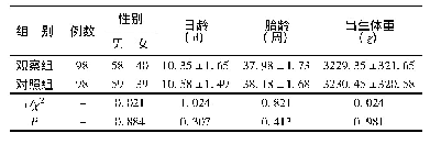 表1 两组基线资料比较[(±s),n]