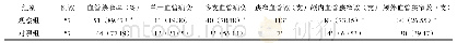 《表2 两者患者供血动脉狭窄情况比较[例 (%) ]》