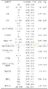 《表1 DF患者发生抑郁的相关因素比较》