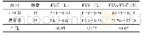 《表2 两组COPD患者干预后肺功能指标比较》