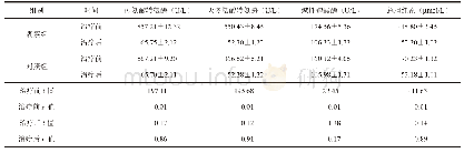 《表1 两组214例药物性肝损伤患者的肝功能指标比较》