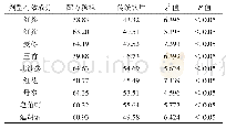 《表1 两种剂型有效成分浸出率比较》