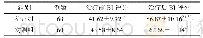 表2 两组中风恢复期风痰瘀阻型吞咽障碍患者治疗前后日常生活活动能力对比（，分）
