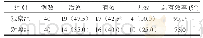 《表1 两组泌尿系统结石患者疗效之间比较[例（%）]》